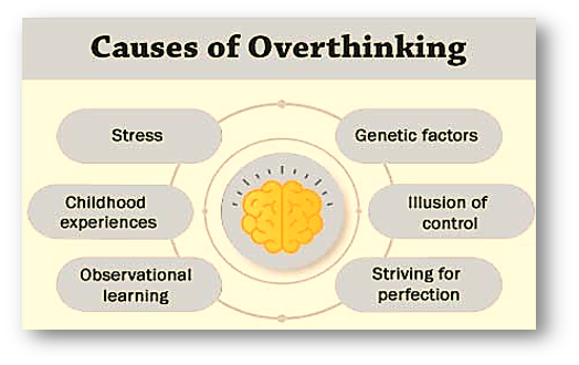 Overthinking 