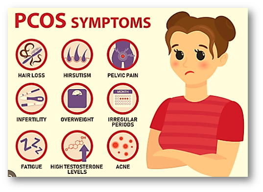 PCOS OR PCOD 